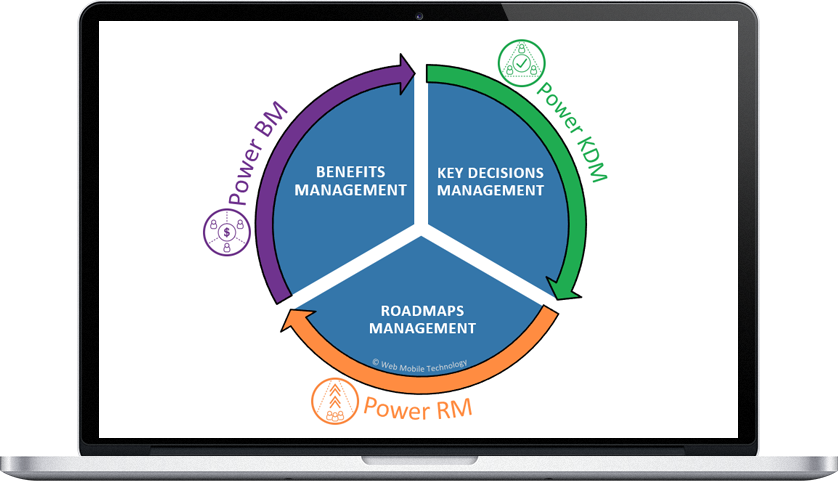 WMT Executive Gold Suite Product Cycle